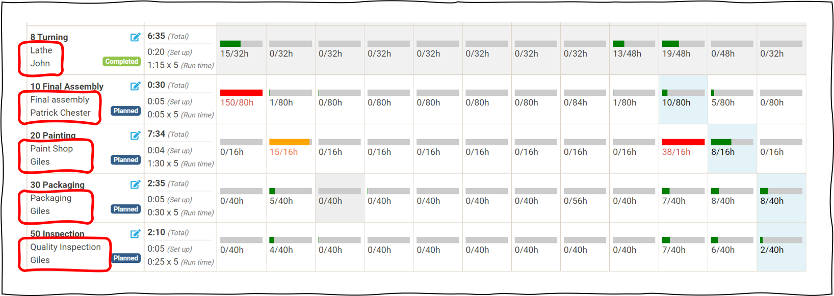 cloud erp - scheduling workcenters