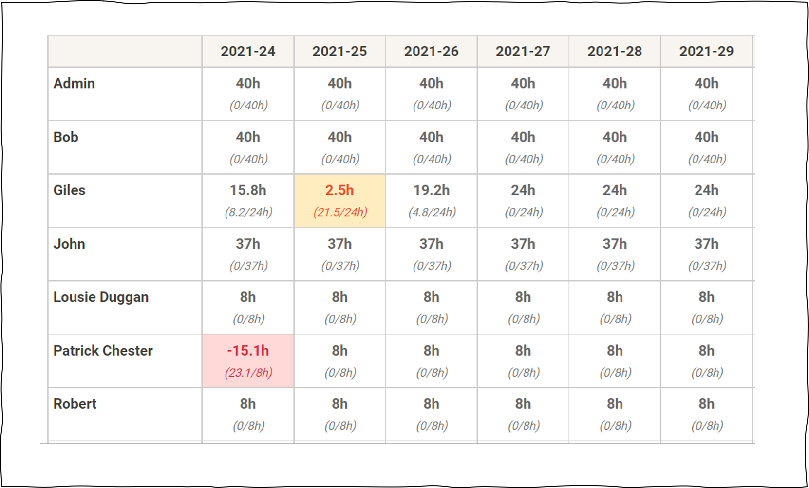 cloud erp - view operator capacity