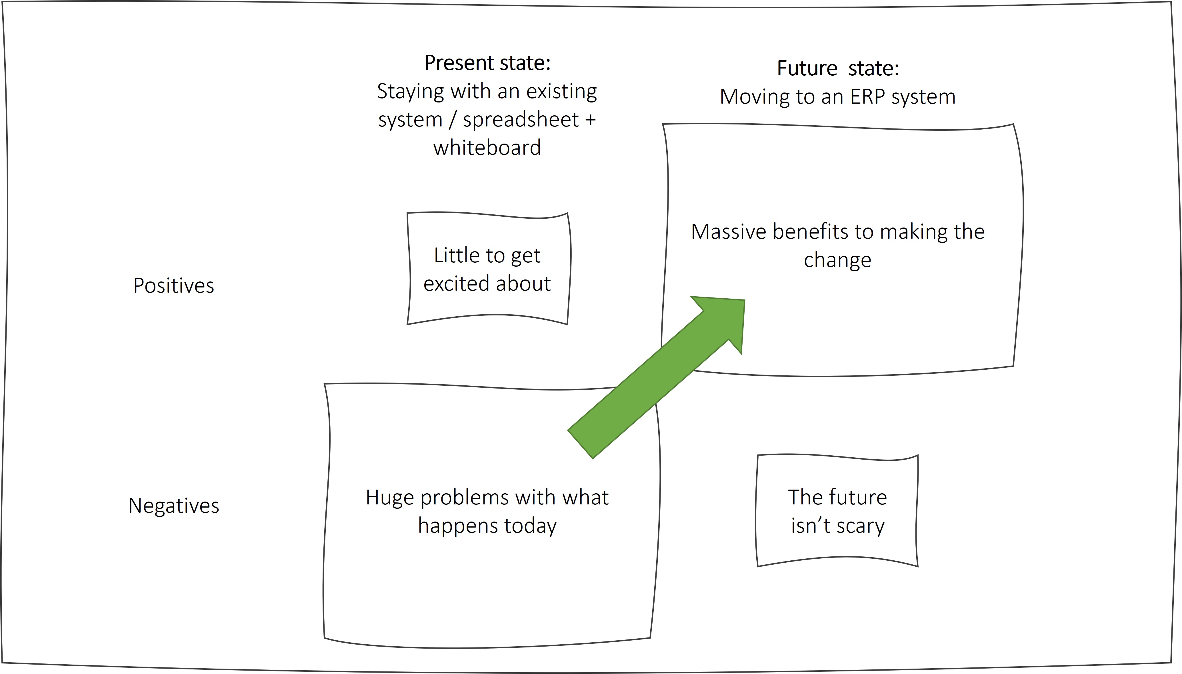 moving to an ERP system