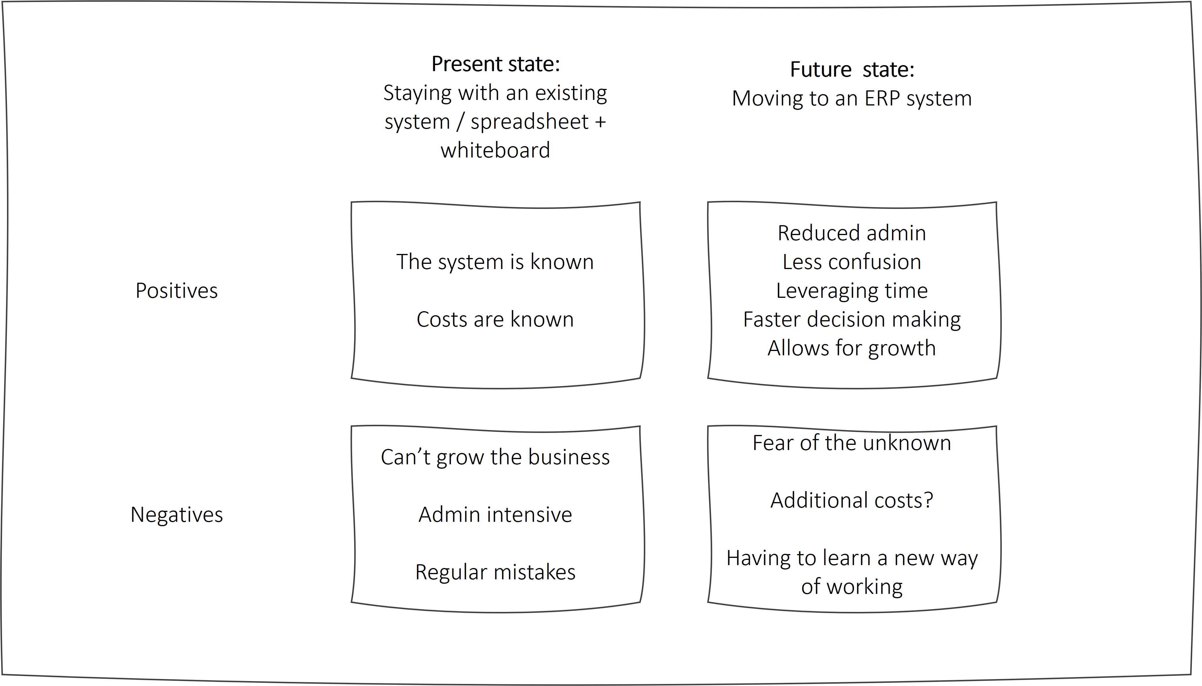 moving to an ERP system