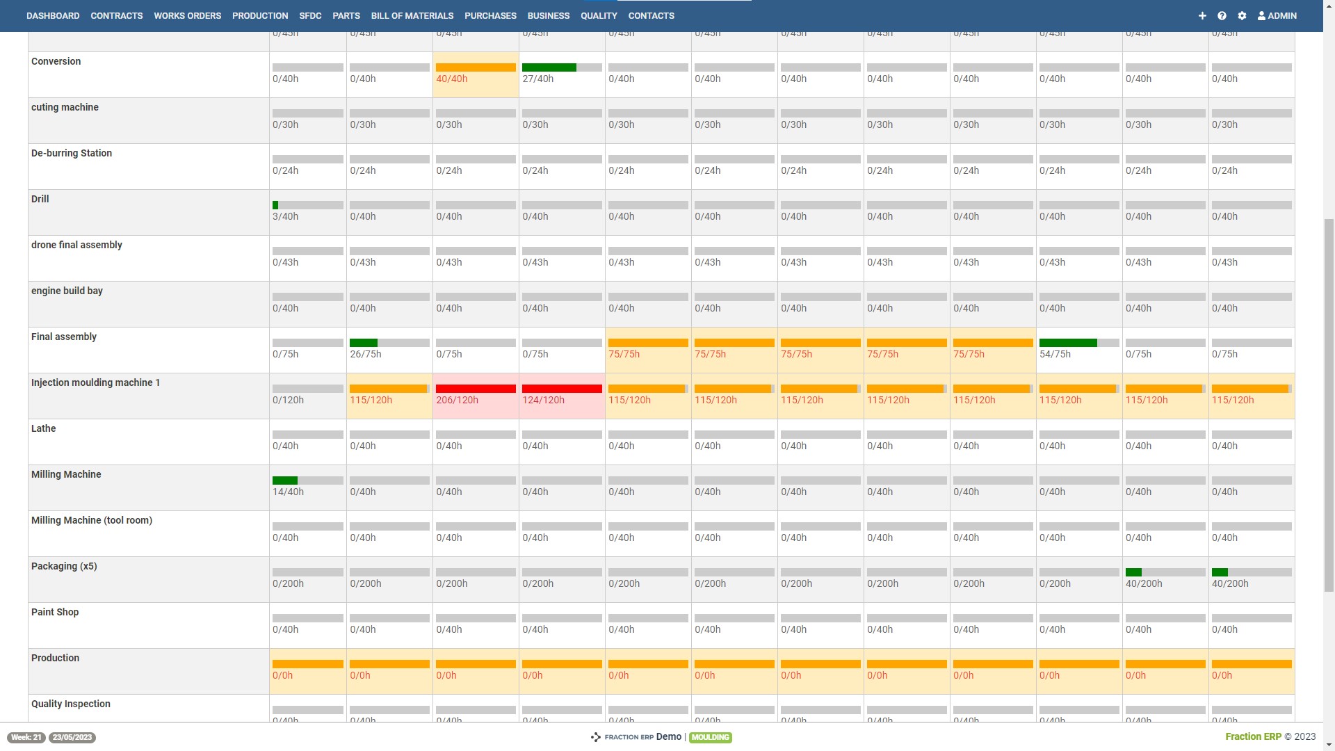 ERP capacity management board