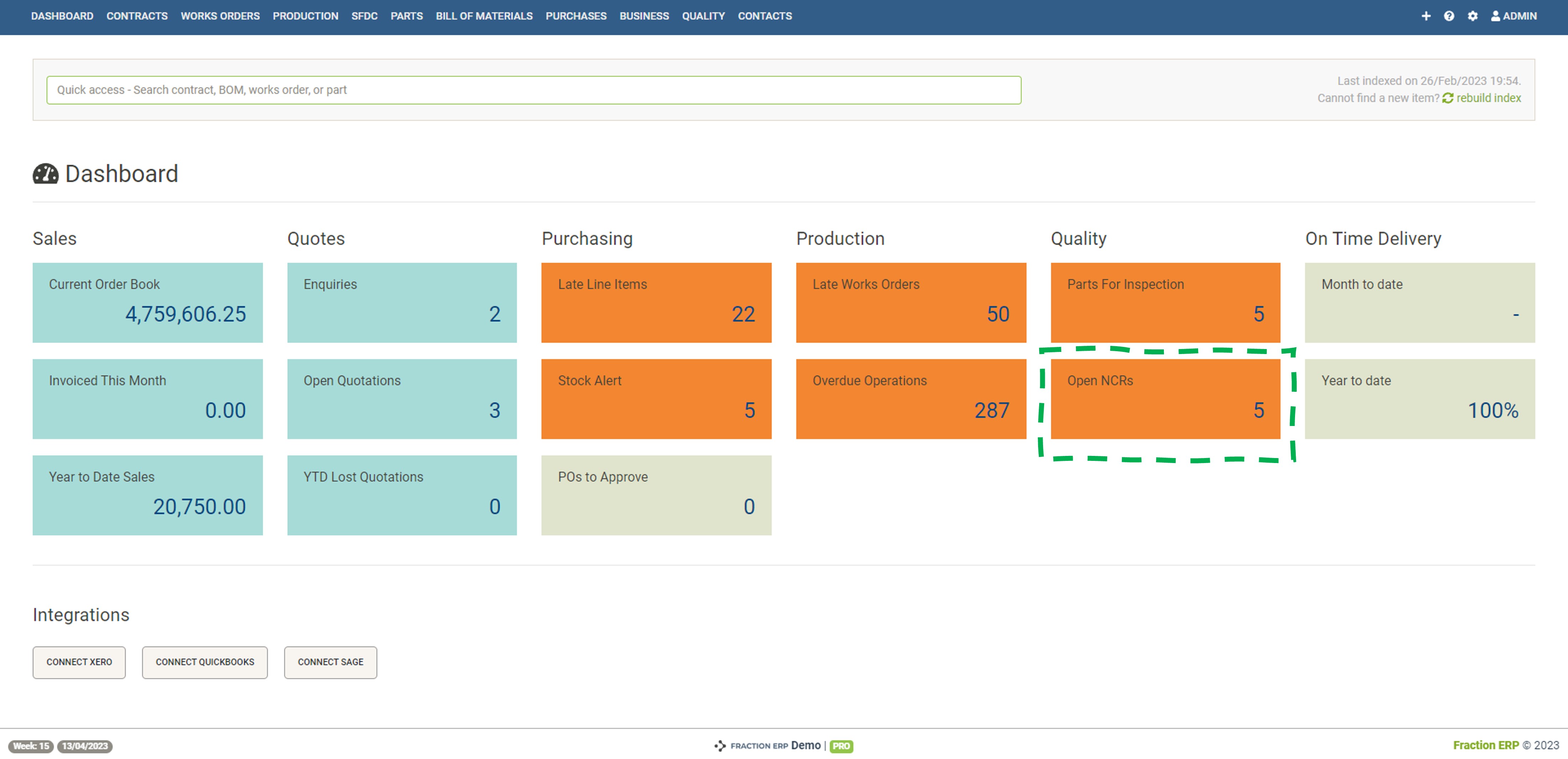 non conformance dashboard