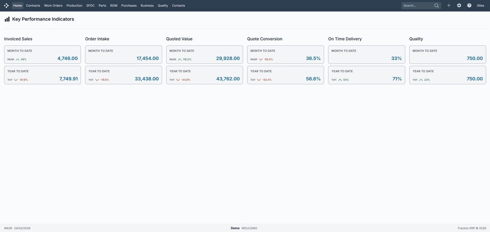 shop floor data capture reports