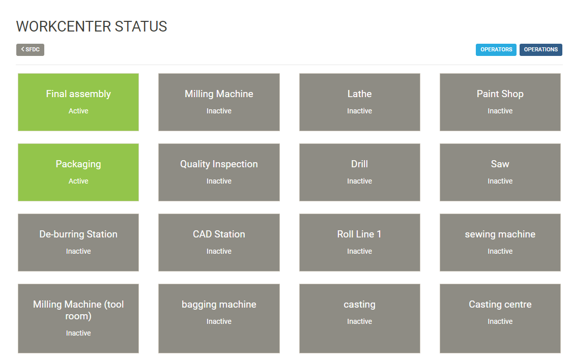 SFDC monitor