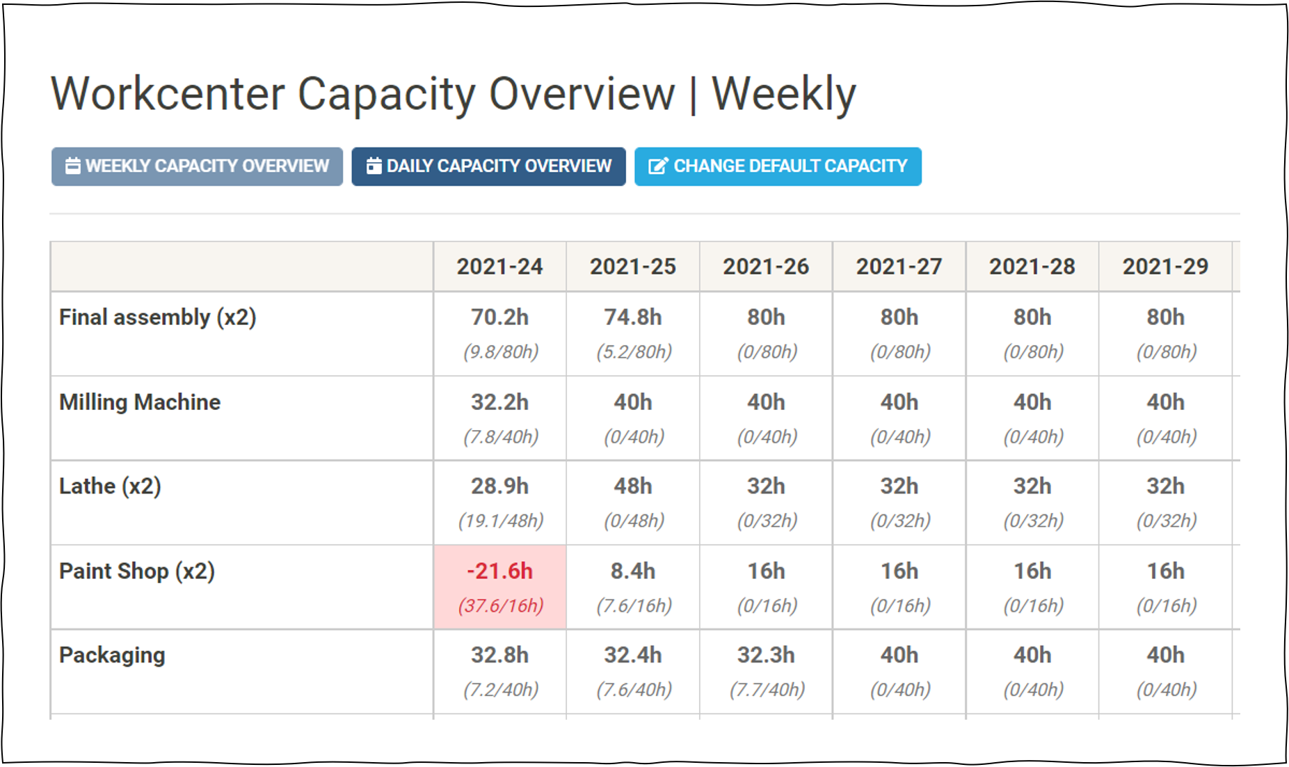 cloud erp - view workcenter capacity