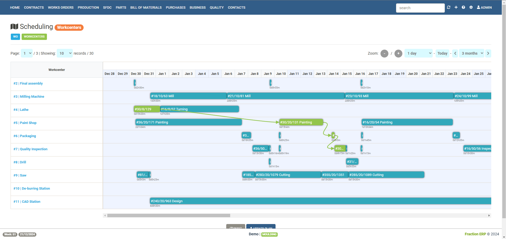 production scheduling tool