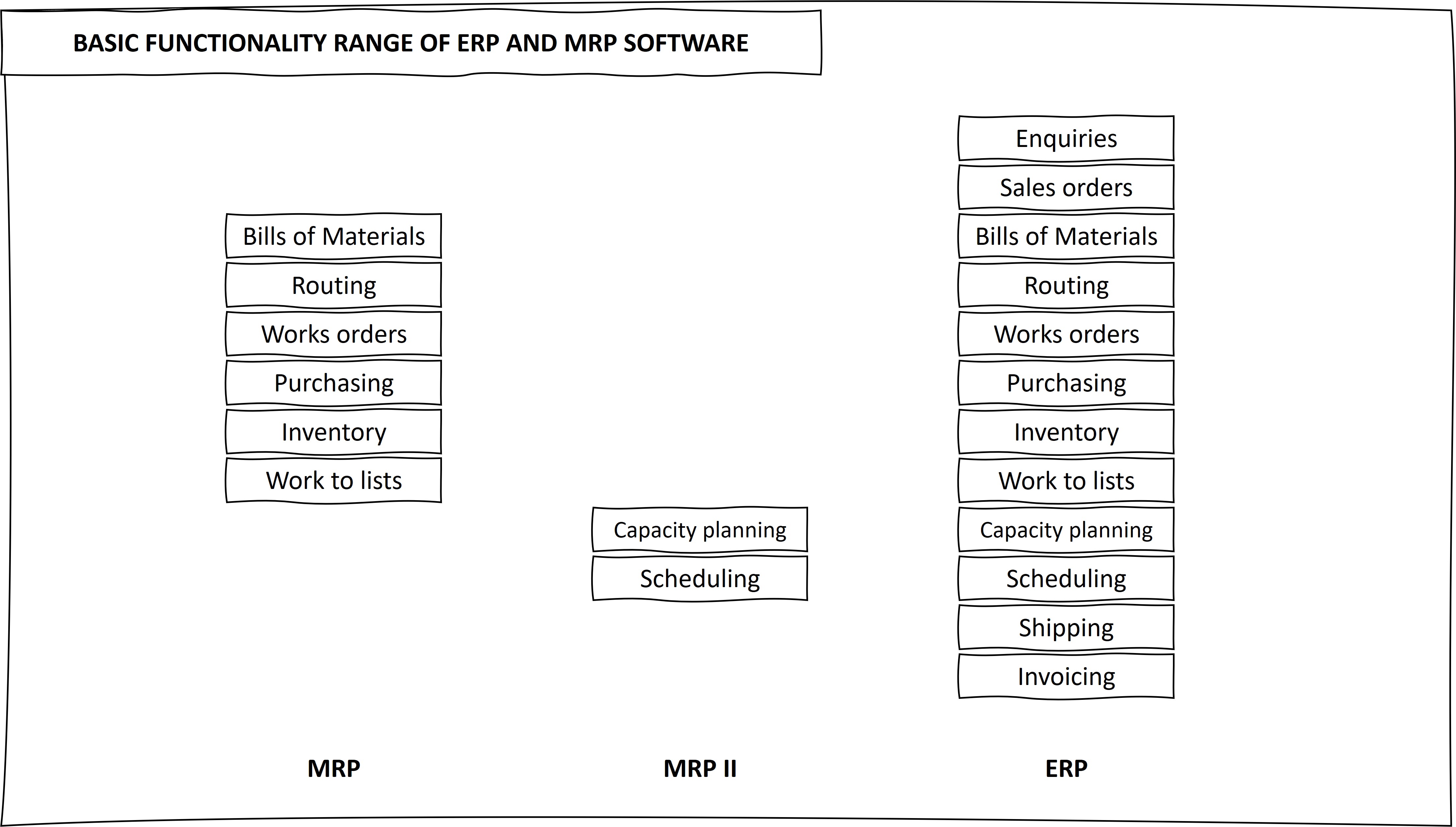 ERP and MRP software